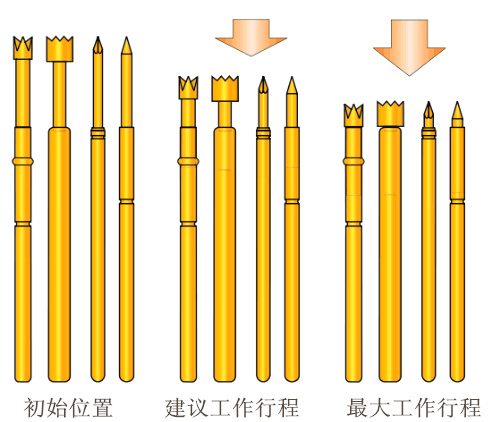 測試探針、彈簧頂針